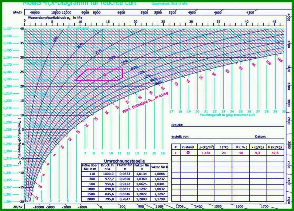 Ausnahmsweise Hx Diagramm Vorlage 1115x800