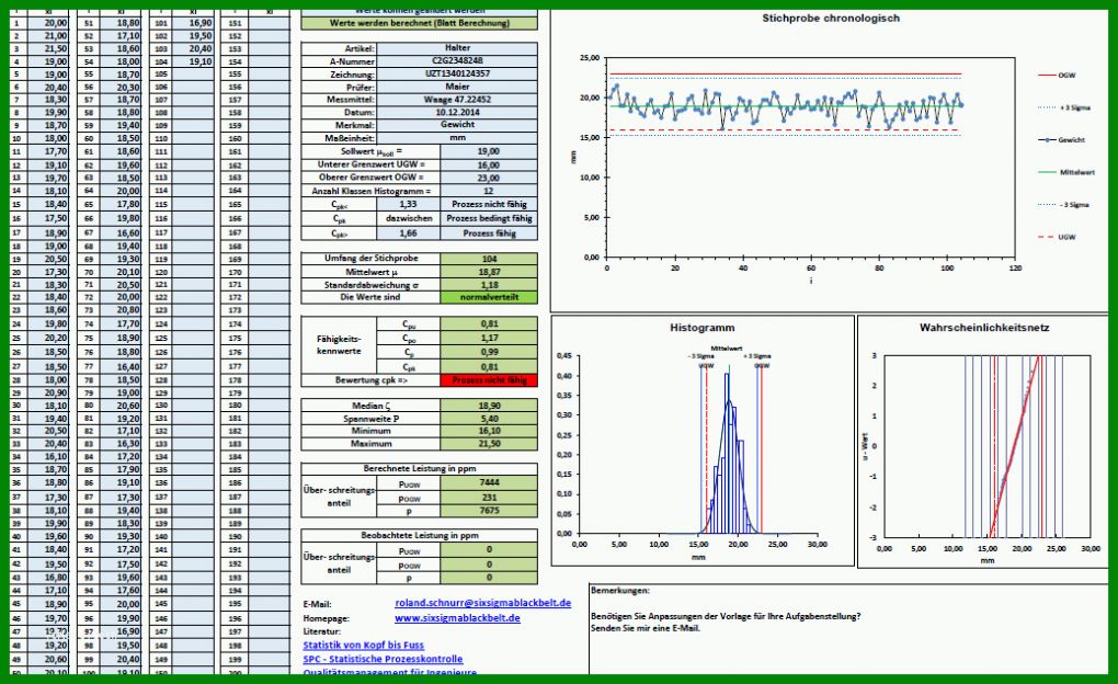 Spektakulär Six Sigma Excel Vorlagen 1037x634