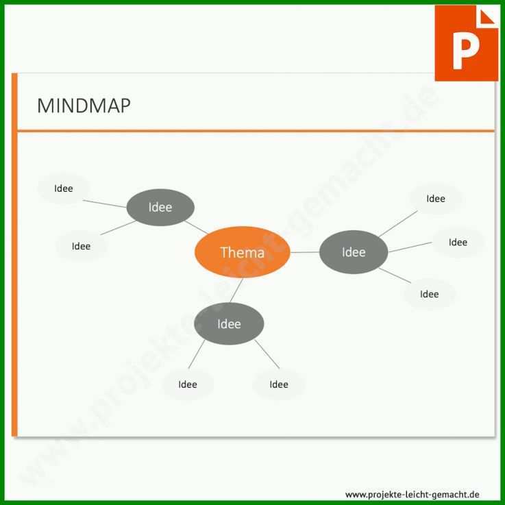 Fantastisch Vorlage Mindmap 1000x1000