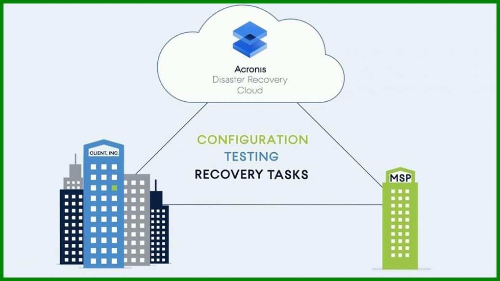 Überraschen Disaster Recovery Konzept Vorlage 1280x720