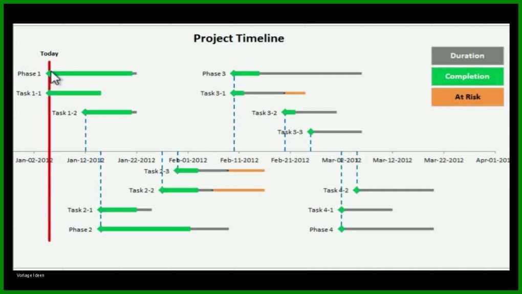 Sensationell Excel Timeline Vorlage 1280x720