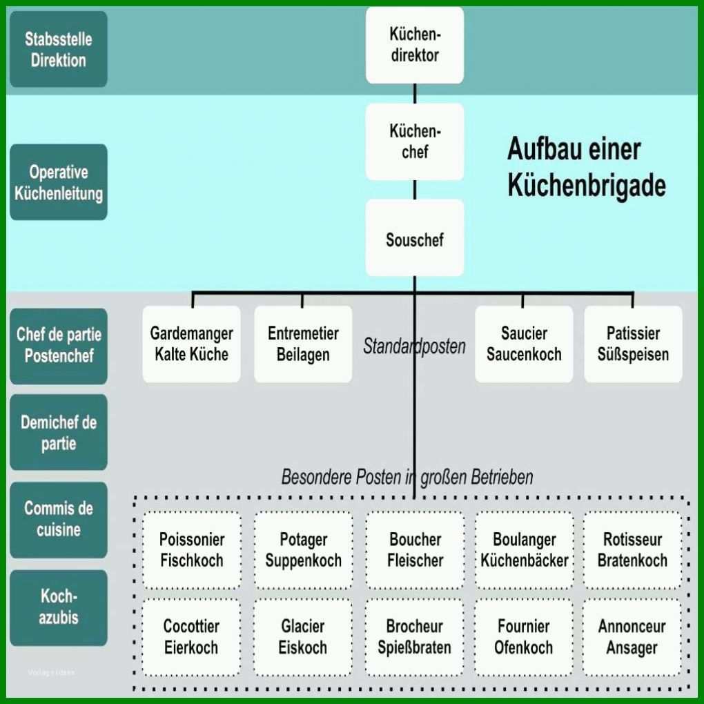 Wunderbar Hygieneschulung Vorlage 1024x1024