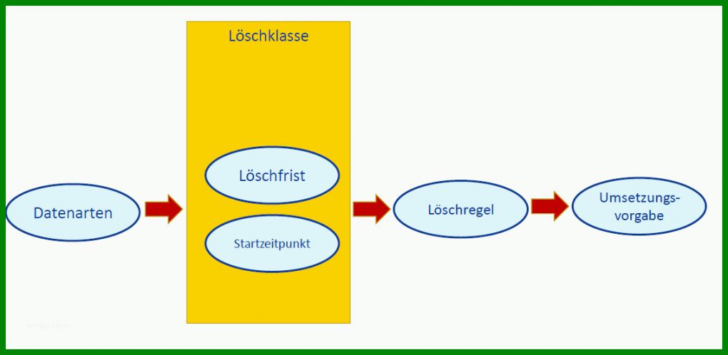 Kreativ Löschkonzept Vorlage 1132x553