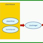 Kreativ Löschkonzept Vorlage 1132x553