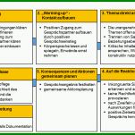 Toll Mitarbeitergespräch Leitfaden Vorlage 1068x654