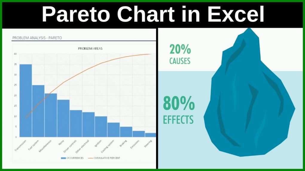 Am Beliebtesten Pareto Diagramm Excel 2010 Vorlage 1280x720