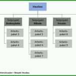 Beeindruckend Projektphasenplan Vorlage 1019x635