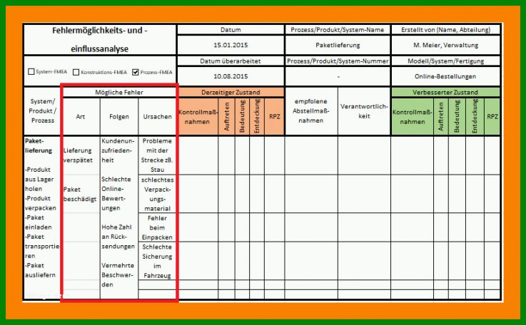 Überraschend Prozess Fmea Vorlage 823x509