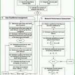 Spezialisiert Stimmungsbarometer Vorlage 2827x3392