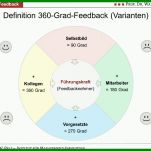 Phänomenal Stimmungsbarometer Vorlage 800x600