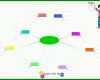 Fabelhaft Vorlage Mindmap 900x636