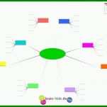 Fabelhaft Vorlage Mindmap 900x636