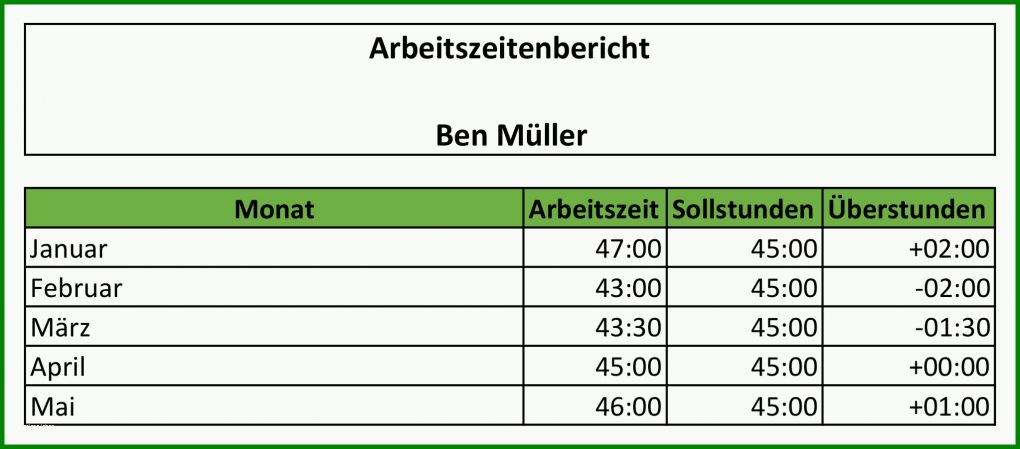 Faszinieren Vorlage Stundenzettel Excel 2046x901