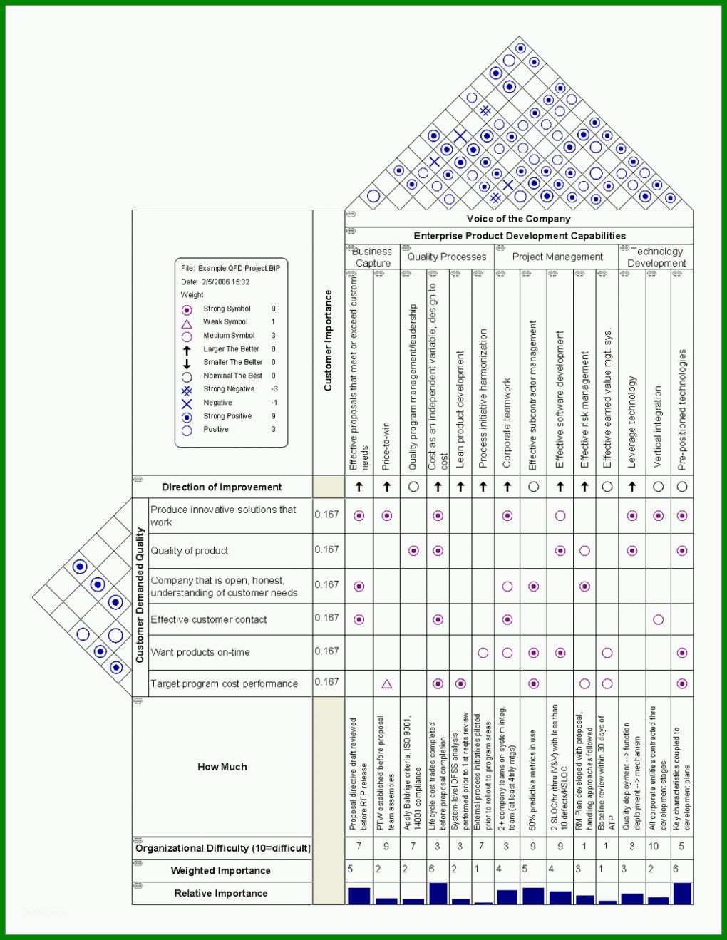 Selten House Of Quality Excel Vorlage 1200x1552