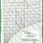 Neue Version Hx Diagramm Vorlage 707x1024