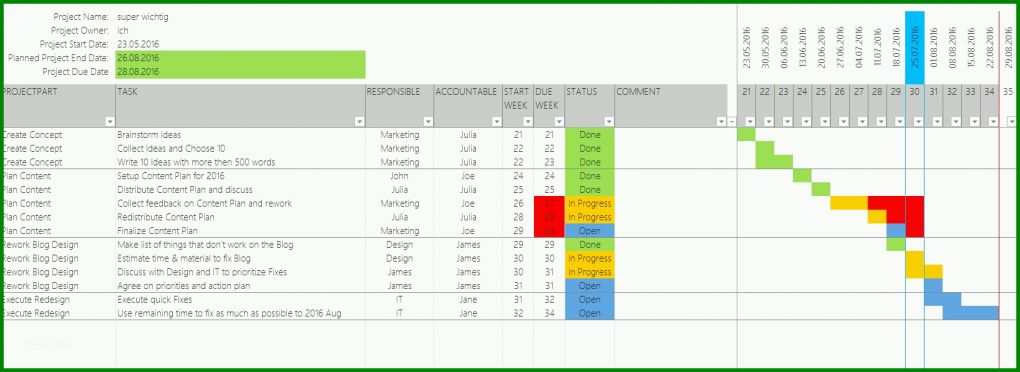 Bestbewertet Ressourcenplanung Excel Vorlage Kostenlos 1635x596