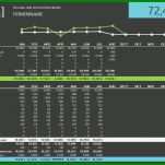 Hervorragen Umsatz Excel Vorlage 950x700