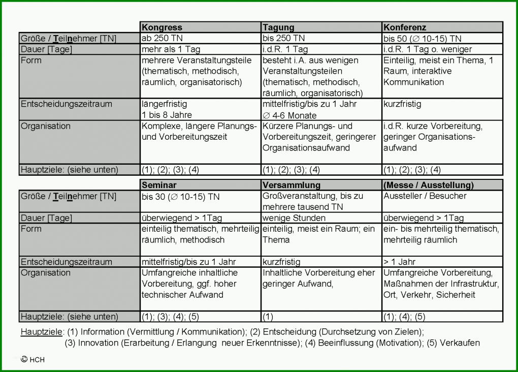 Tolle Veranstaltungskonzept Vorlage 1641x1177