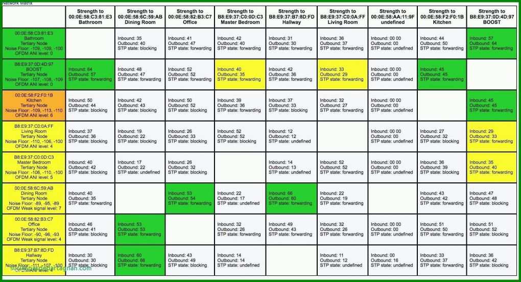 Fabelhaft Wochenplan Vorlage Excel 2050x1110