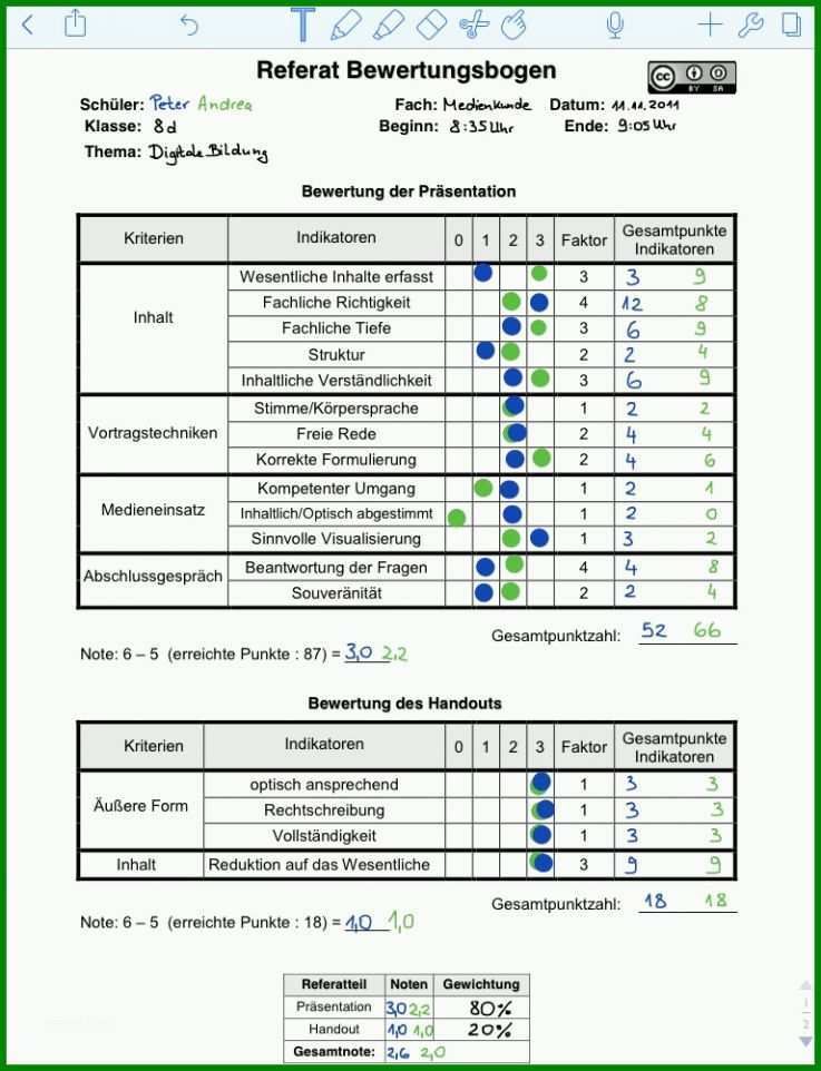 Fabelhaft Bewertungsbogen Für Referate – Dejan Mihajlovic 744763 ...