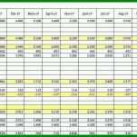 Atemberaubend Finanzplan Erstellen Vorlage 1245x550