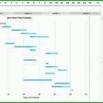 Beste Gantt Chart Excel Vorlage 2310x1168