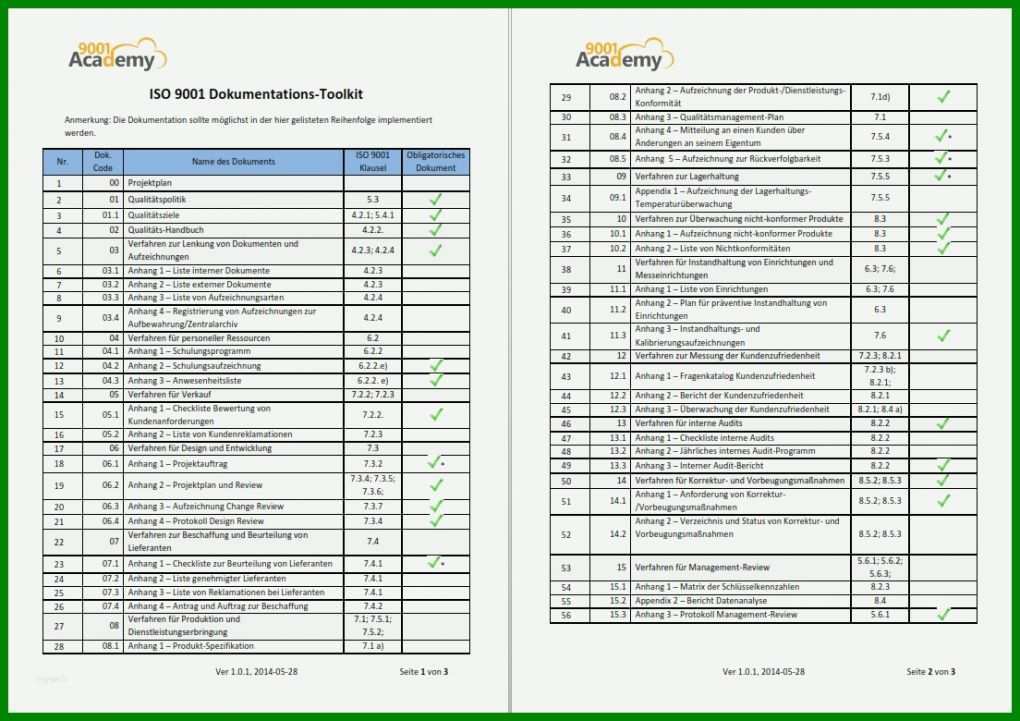 Ausnahmsweise iso 27001 Risikoanalyse Vorlage 1104x780