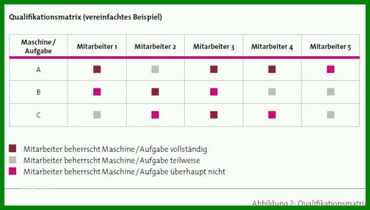 Hervorragend Kompetenzmatrix Vorlage Excel Kostenlos 757x429