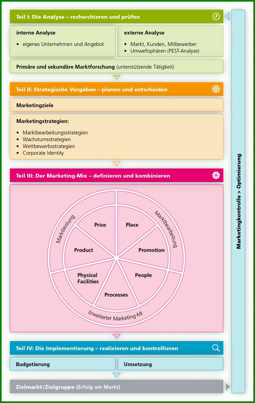 Einzigartig Marketingkonzept Vorlage 1408x2219