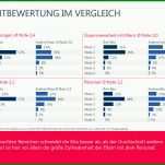 Empfohlen Mitarbeitergespräche Kita Vorlagen 1560x1080