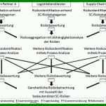 Faszinierend Risikobetrachtung Vorlage 770x433