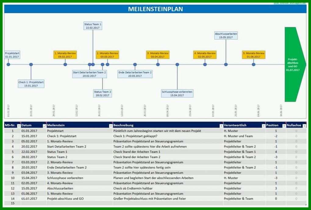 Fantastisch Statusbericht Projektmanagement Vorlage 1068x722