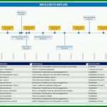 Fantastisch Statusbericht Projektmanagement Vorlage 1068x722