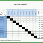 Auffällig Bewertungsmatrix Vorlage 960x720