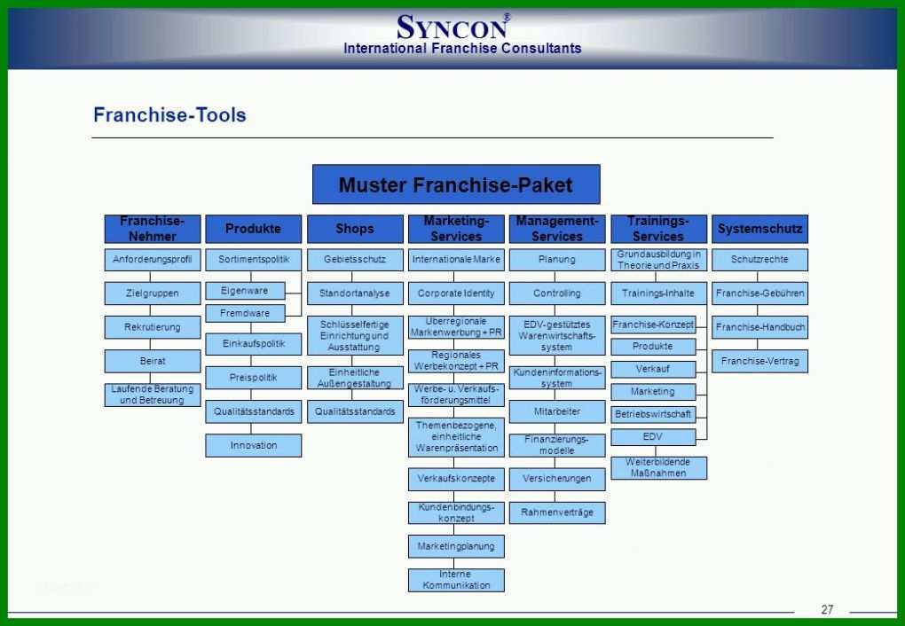 Großartig Franchise Handbuch Vorlage 1040x720