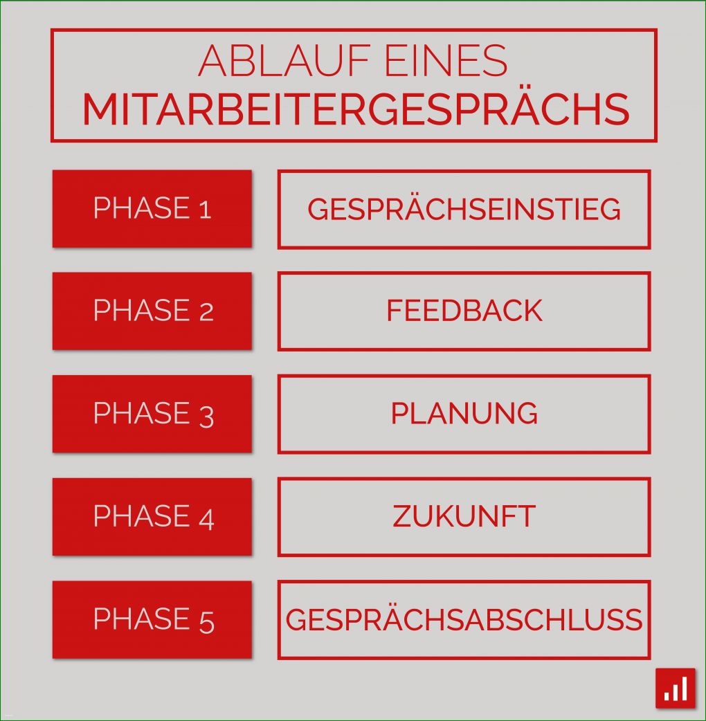 Bestbewertet Mitarbeiter Feedbackgespräch Vorlage 5833x5958