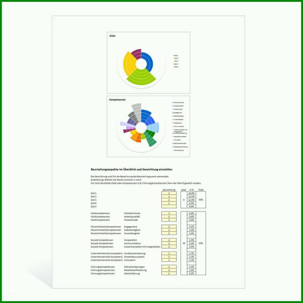 Ideal Mitarbeiterbeurteilung Vorlage Word 1500x1500