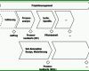 Schockierend Projektphasenplan Vorlage 744x548