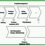 Schockierend Projektphasenplan Vorlage 744x548