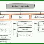 Hervorragend Projektphasenplan Vorlage 898x345