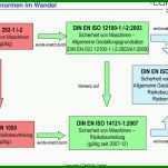 Staffelung Risikobeurteilung Nach Din En iso 12100 Vorlage 960x654