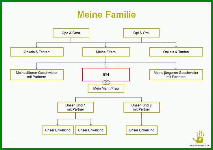 Unvergesslich Stammbaum Vorlage Mit Geschwistern 1085x765