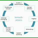 Limitierte Auflage Verkaufsgespräch Vorlage 941x733