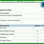 Erschwinglich Anforderungsprofil Erstellen Vorlage 720x437