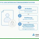 Überraschend Datenschutzmanagementsystem Vorlage 1024x731