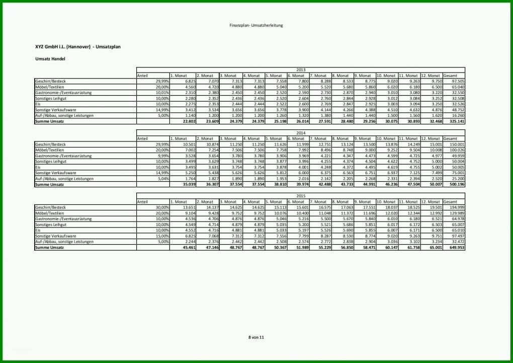 Selten Finanzplan Erstellen Vorlage 1754x1240