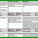 Bemerkenswert Gefährdungsbeurteilung Aufzugsanlagen Vorlage 807x340