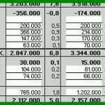 Am Beliebtesten Guv Vorlage Excel 800x309