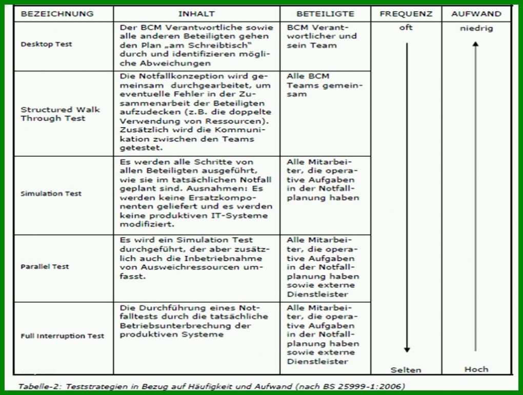 Spektakulär It Notfallplan Vorlage 1024x774