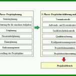 Bestbewertet Projektplanung Erzieher Vorlage 1465x506